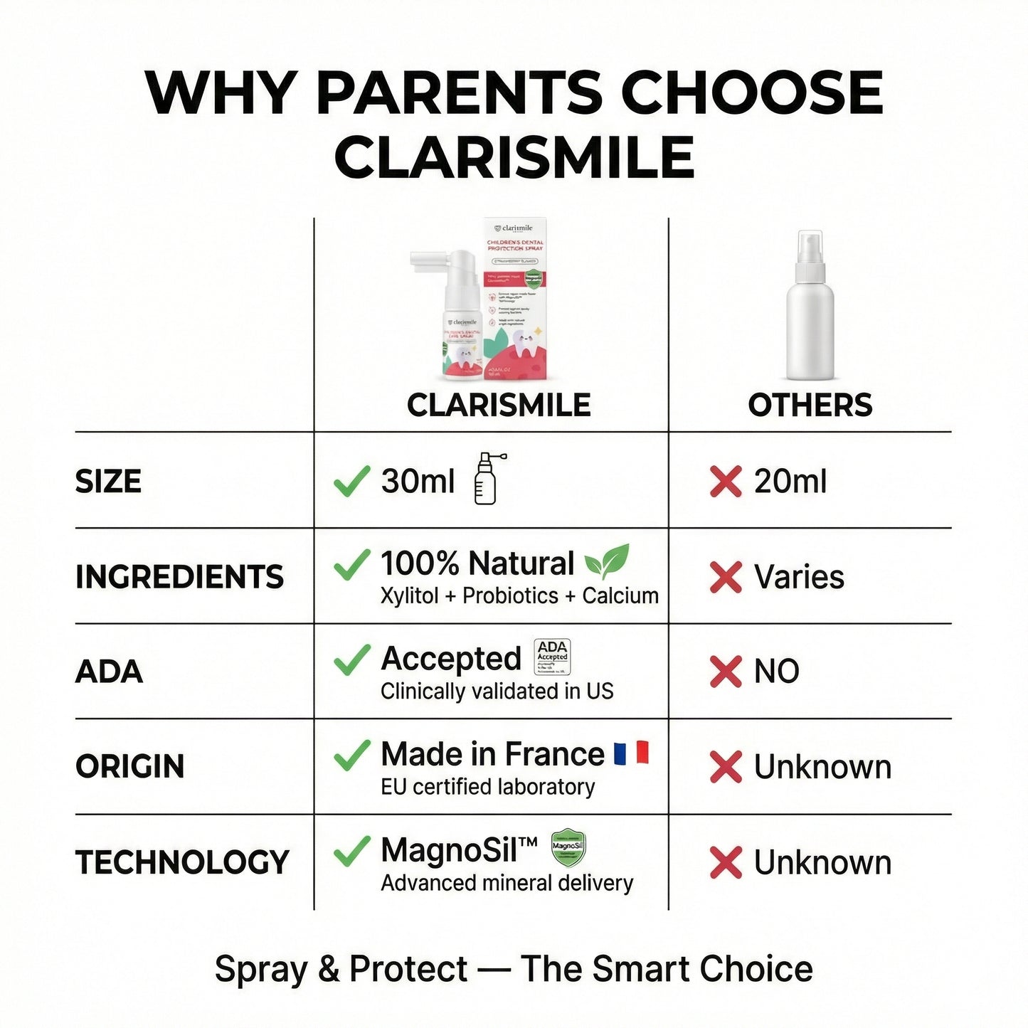 Children's Dental Protection Spray - Photo 6