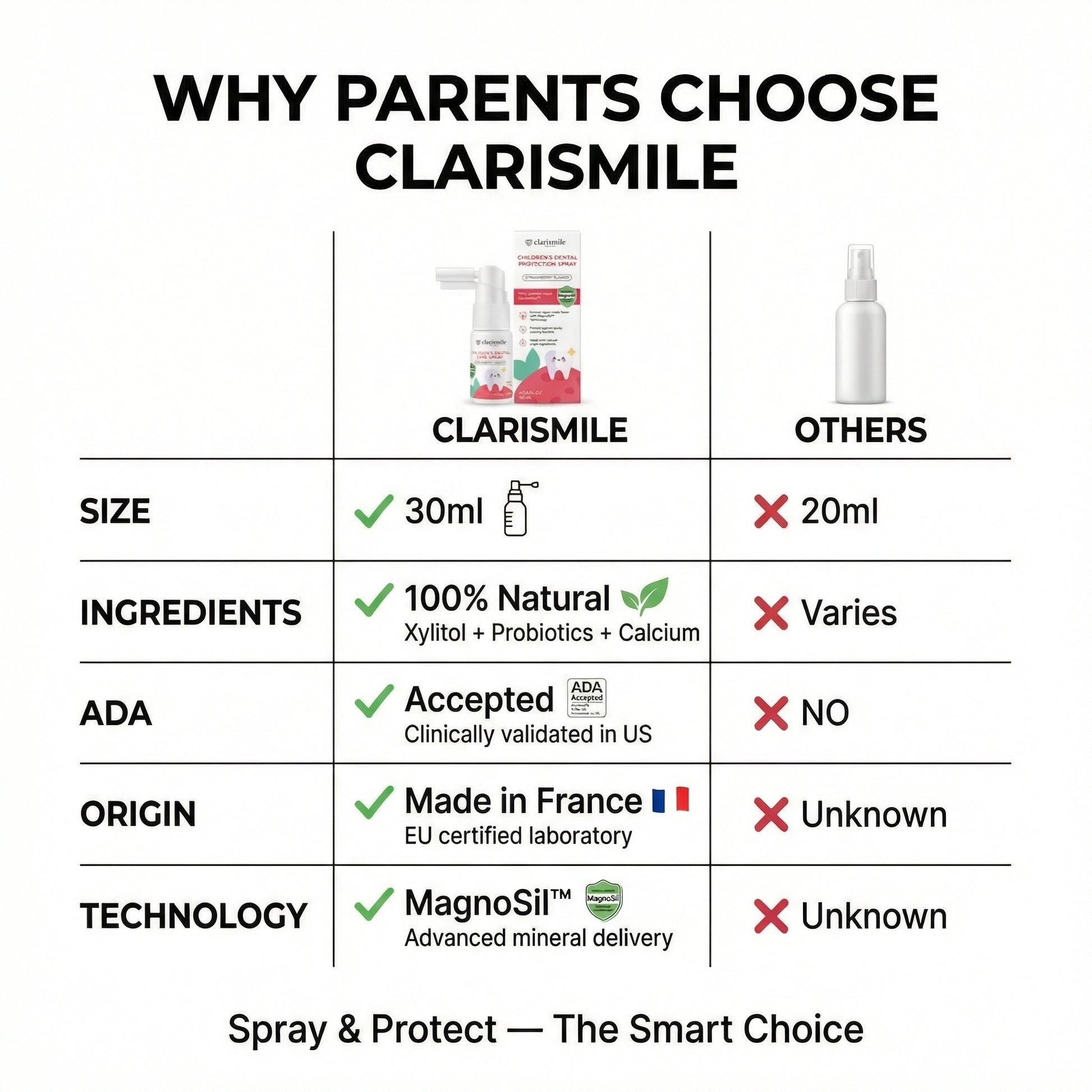 Children's Dental Protection Spray - Photo 6