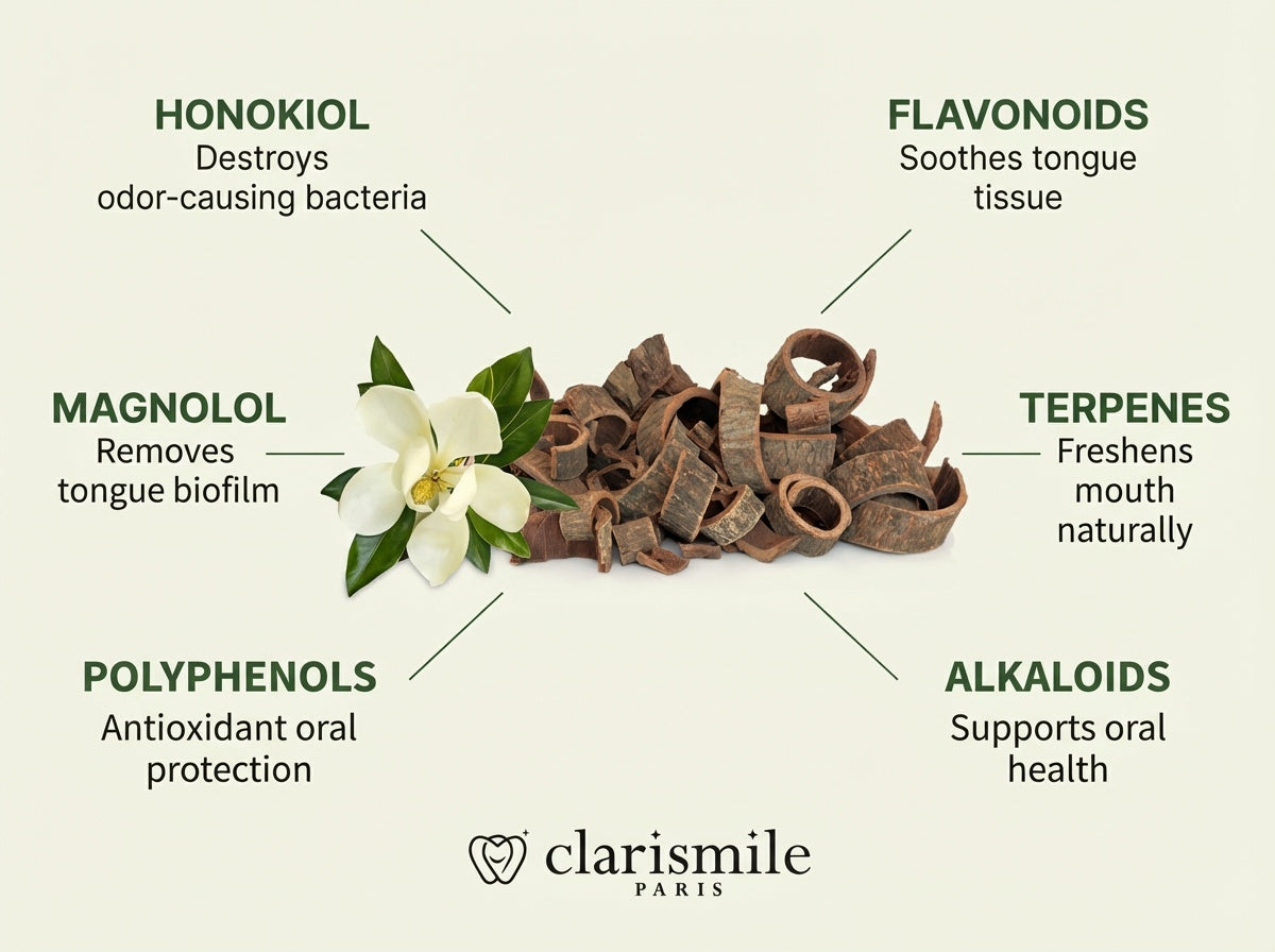 CLARISMILE Tongue Super Serum